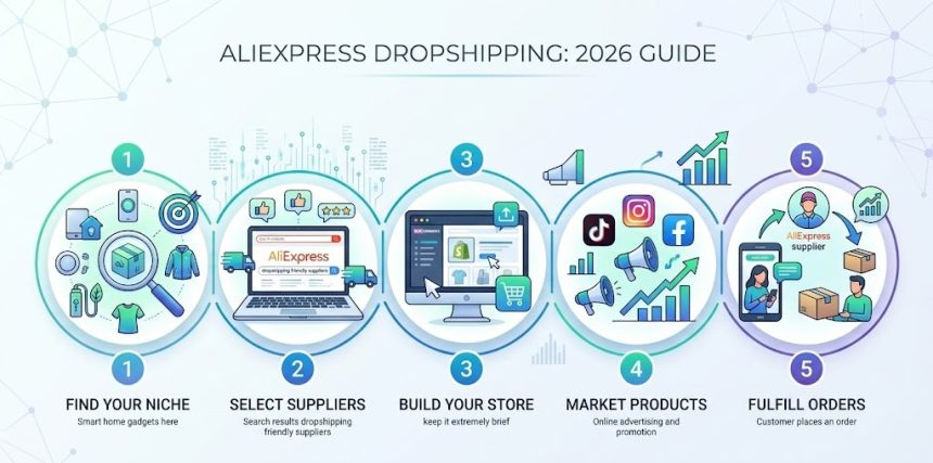 How to Start AliExpress Dropshipping